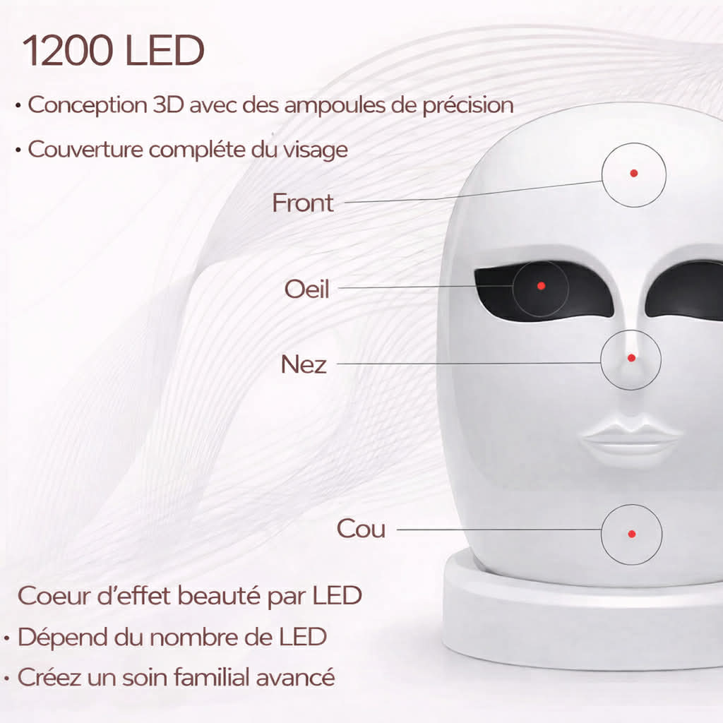 Masque de Luminothérapie Anti-Âge 1200 LEDS